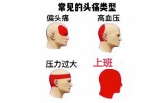 儿童偏头痛呕吐是什么原因?